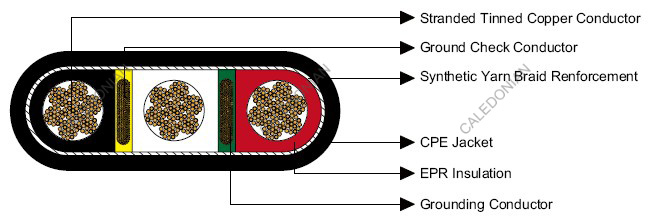 Type G-GC Three-Conductor Flat Portable Mining Cable 2kV
